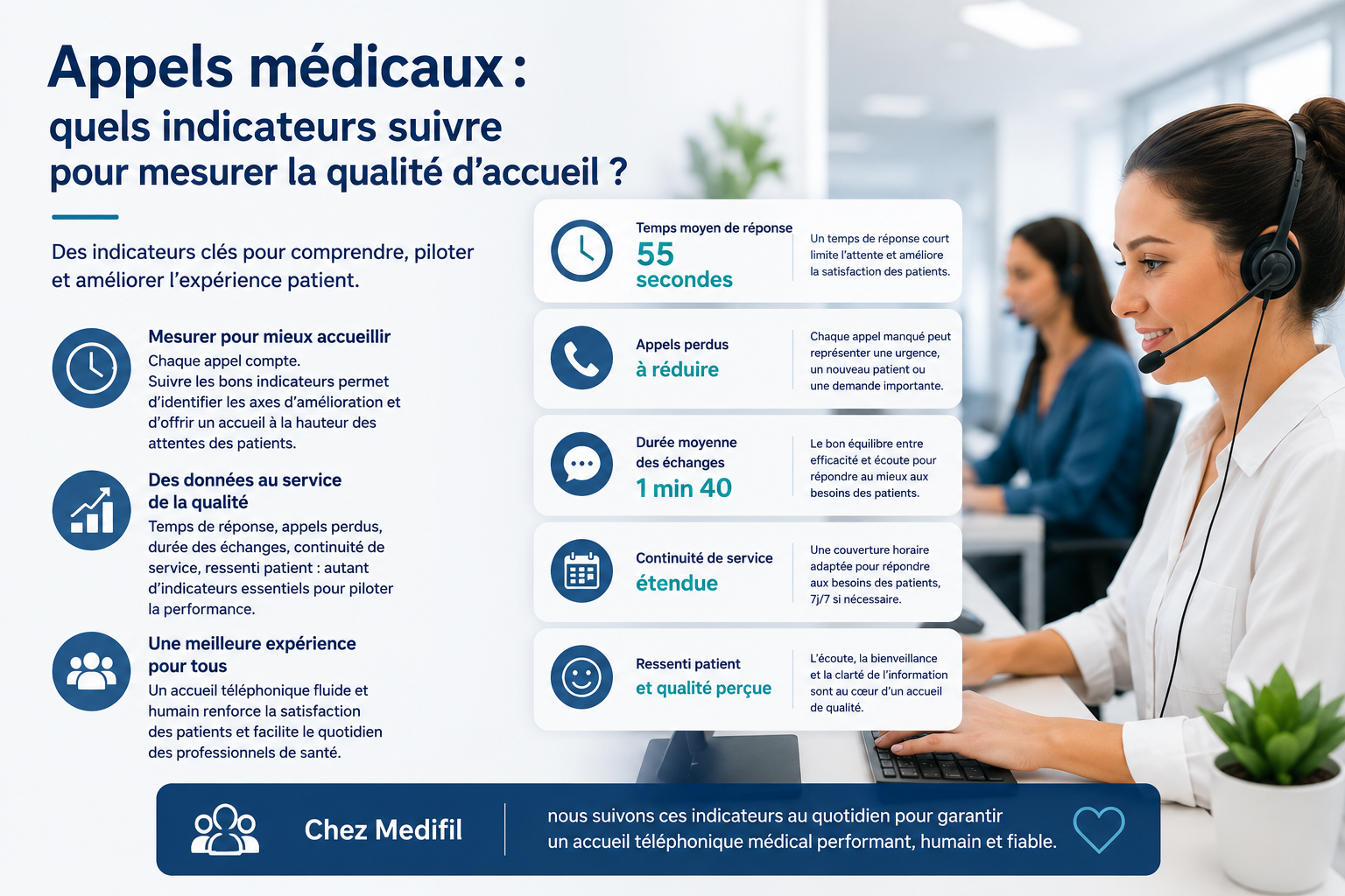 Ce que vos patients attendent vraiment quand ils appellent votre cabinet